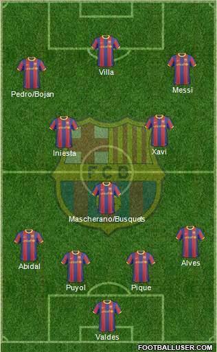 F.C. Barcelona Formation 2010
