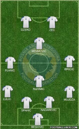 Bosnia and Herzegovina Formation 2010
