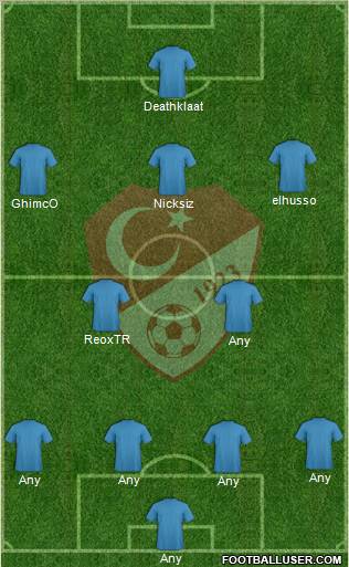Turkey Formation 2010