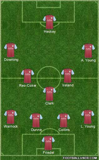 Aston Villa Formation 2010