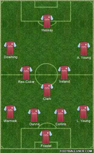 Aston Villa 4-5-1 football formation