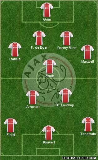 AFC Ajax Formation 2010