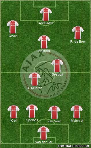 AFC Ajax Formation 2010