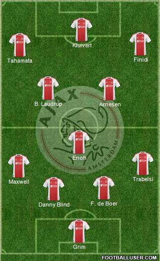 AFC Ajax Formation 2010