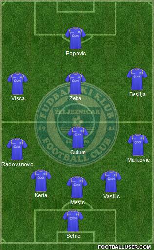 FK Zeljeznicar Sarajevo Formation 2010