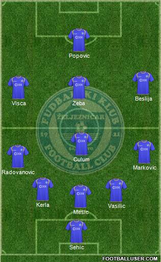 FK Zeljeznicar Sarajevo football formation