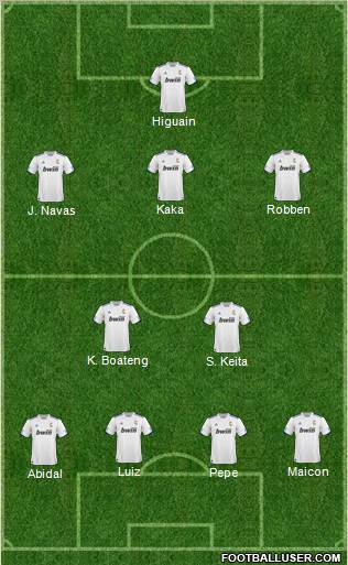 R. Madrid Castilla Formation 2010