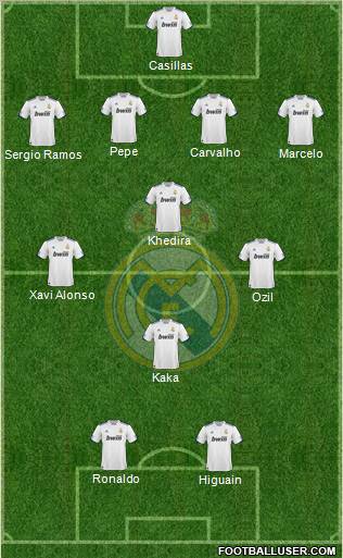 Real Madrid C.F. Formation 2010