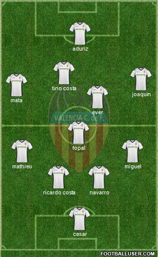 Valencia C.F., S.A.D. Formation 2010