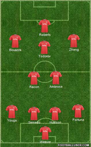 Charlton Athletic Formation 2010