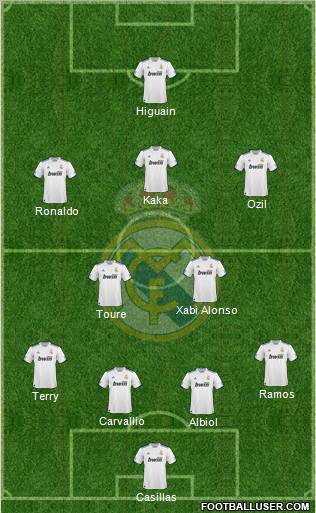 Real Madrid C.F. Formation 2010