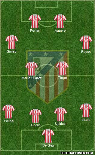 C. Atlético Madrid S.A.D. Formation 2010
