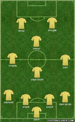 Champions League Team Formation 2010