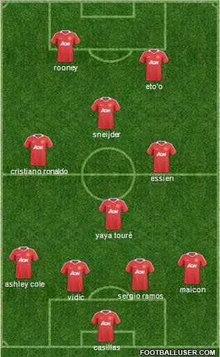 Manchester United Formation 2010