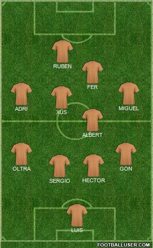 Dream Team Formation 2010