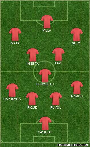 Champions League Team Formation 2010