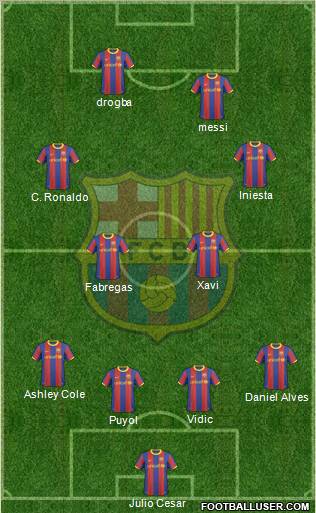 F.C. Barcelona Formation 2010