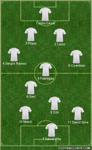 Fifa Team Formation 2010