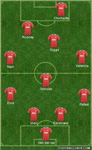 Manchester United Formation 2010