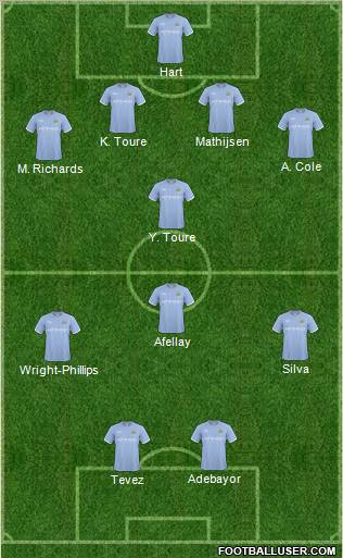 Manchester City Formation 2010
