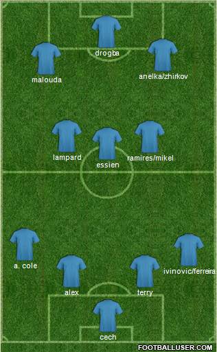 Fifa Team Formation 2010