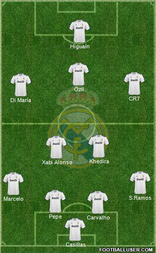 Real Madrid C.F. Formation 2010