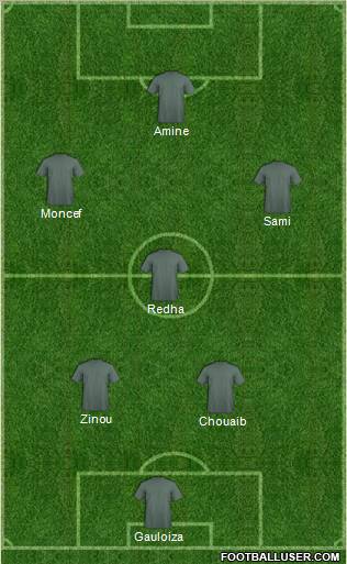 Dream Team Formation 2010