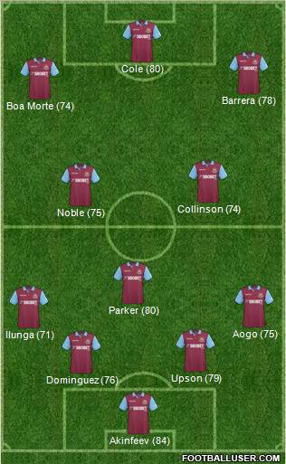 West Ham United football formation