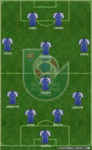 Slovakia Formation 2010