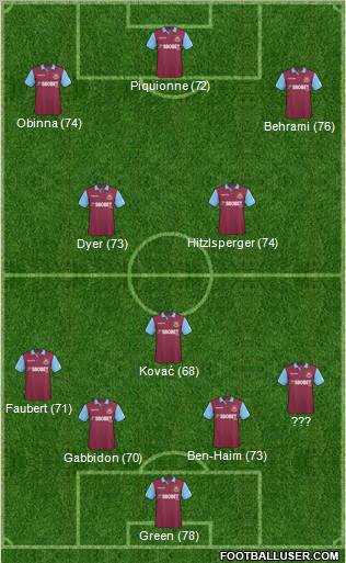 West Ham United football formation