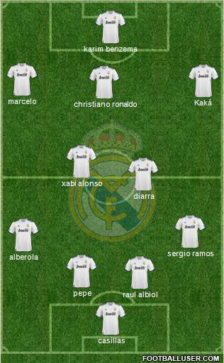 Real Madrid C.F. Formation 2010