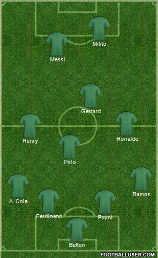 Dream Team Formation 2010
