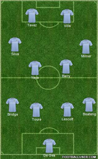 Manchester City Formation 2010