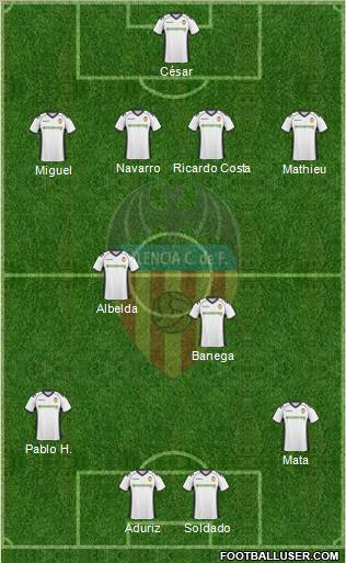 Valencia C.F., S.A.D. Formation 2010