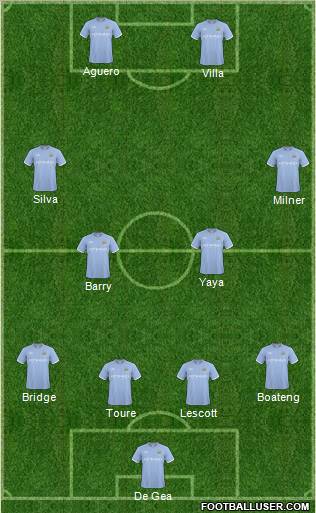 Manchester City Formation 2010