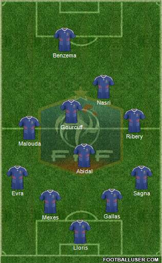 France Formation 2010