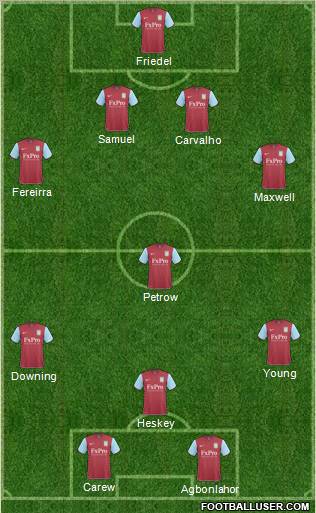 Aston Villa Formation 2010