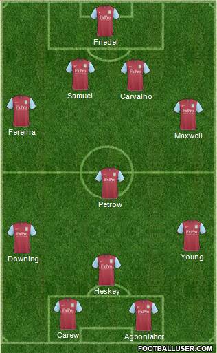 Aston Villa football formation