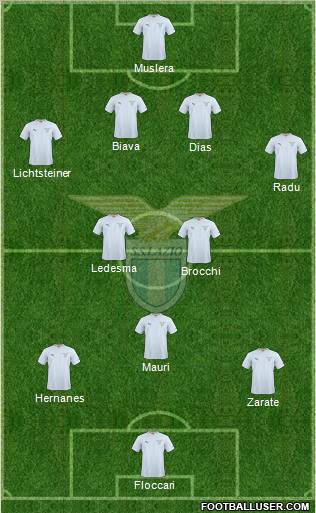 S.S. Lazio football formation