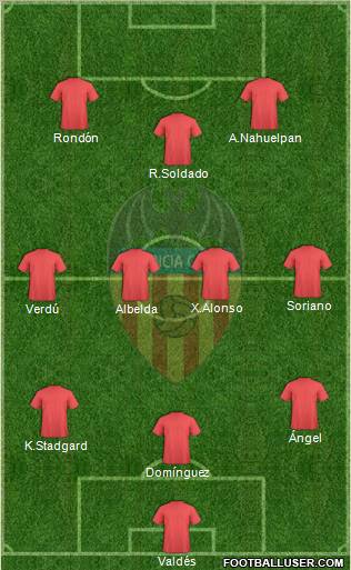 Valencia C.F., S.A.D. Formation 2010