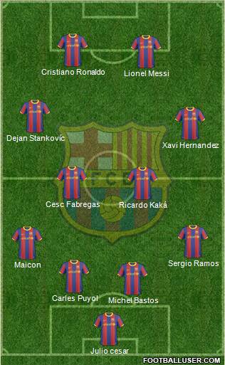 F.C. Barcelona Formation 2010