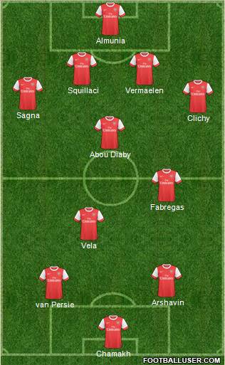Arsenal Formation 2010