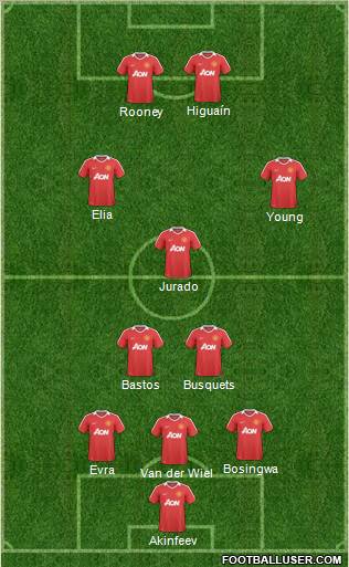 Manchester United Formation 2010