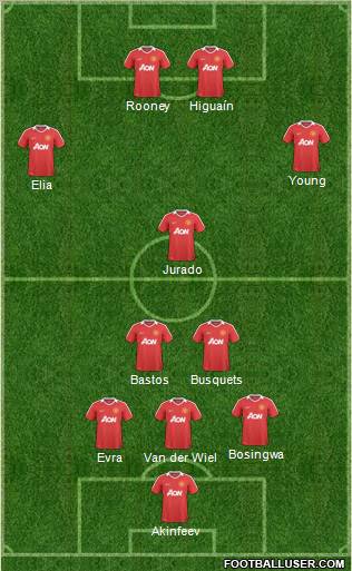 Manchester United Formation 2010