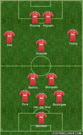 Manchester United Formation 2010