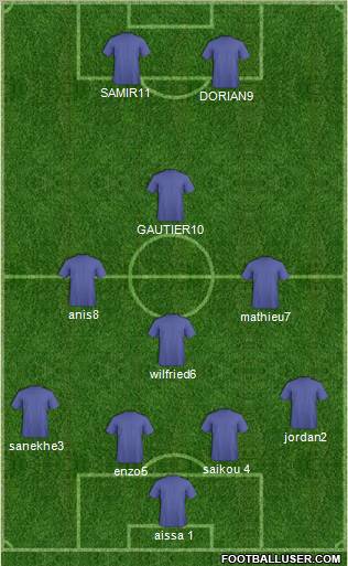 Champions League Team Formation 2010