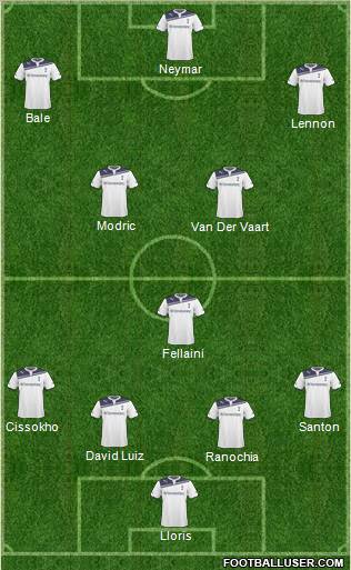 Tottenham Hotspur Formation 2010