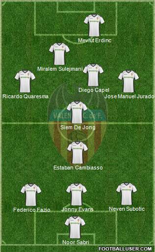 Valencia C.F., S.A.D. Formation 2010