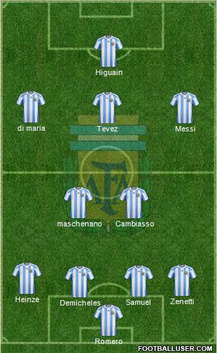 Argentina Formation 2010