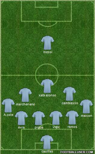 Dream Team Formation 2010